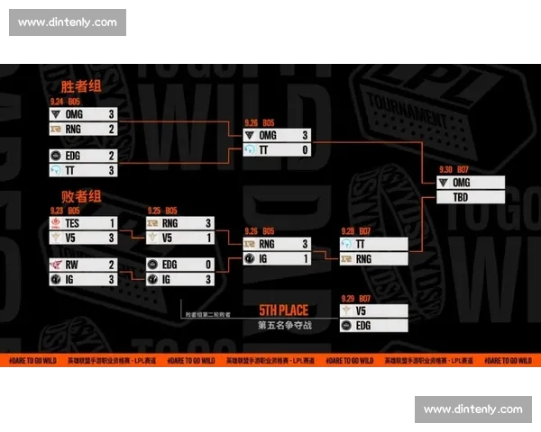 聚焦英雄联盟全球赛事体系盘点职业赛场精彩对决全解析与未来趋势